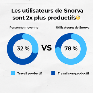 Snorva – Embout buccal anti-ronflement médical, discret et confortable